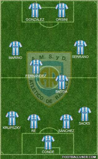 Atlético Rafaela Formation 2015