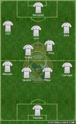 Real Madrid C.F. Formation 2015