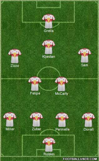 New York Red Bulls Formation 2015