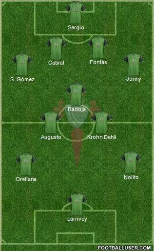R.C. Celta S.A.D. Formation 2015