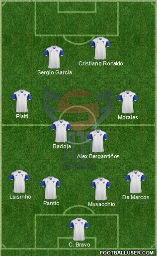 Faroe Islands Formation 2015