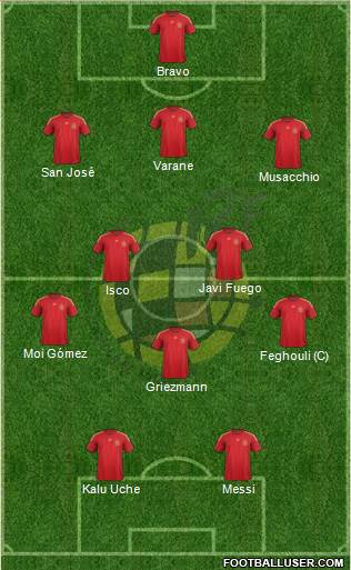 Spain Formation 2015