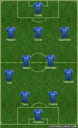 Chelsea Formation 2015