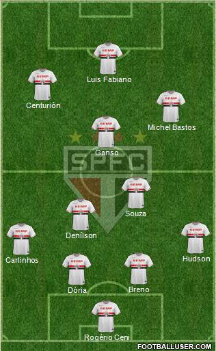 São Paulo FC Formation 2015