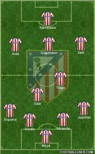 C. Atlético Madrid S.A.D. Formation 2015
