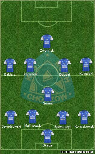 Ruch Chorzow Formation 2015