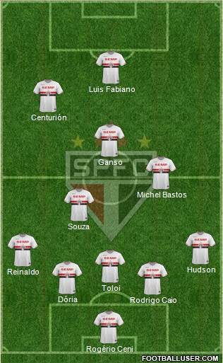 São Paulo FC Formation 2015