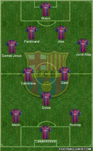 F.C. Barcelona Formation 2015