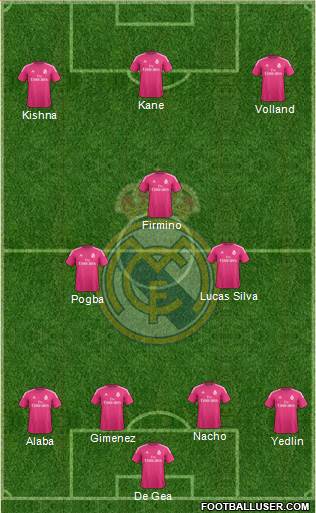 Real Madrid C.F. Formation 2015