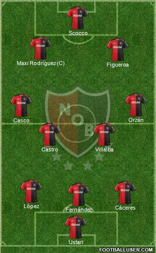 Newell's Old Boys Formation 2015