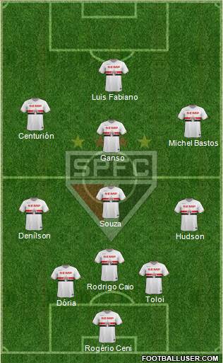 São Paulo FC Formation 2015