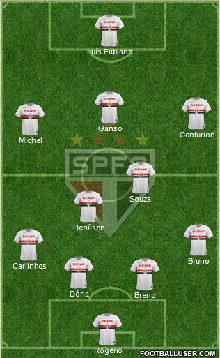 São Paulo FC Formation 2015