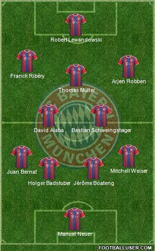 FC Bayern München Formation 2015