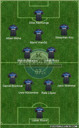 SC Paderborn 07 Formation 2015