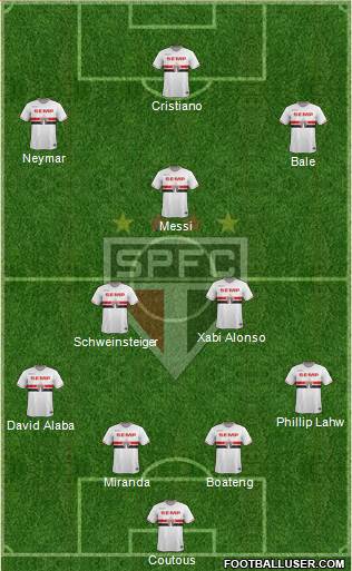 São Paulo FC Formation 2015