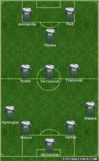 Plymouth Argyle Formation 2015