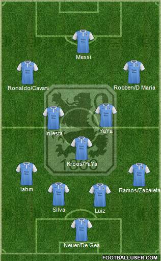 TSV 1860 München Formation 2015