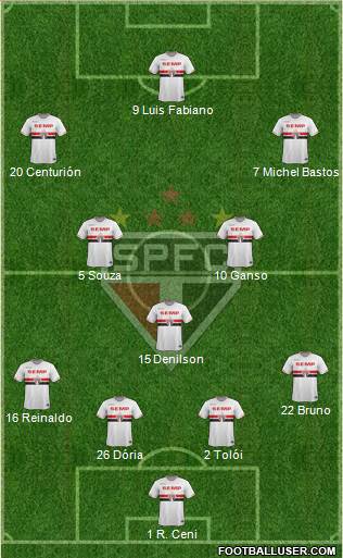 São Paulo FC Formation 2015