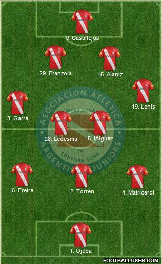 Argentinos Juniors Formation 2015