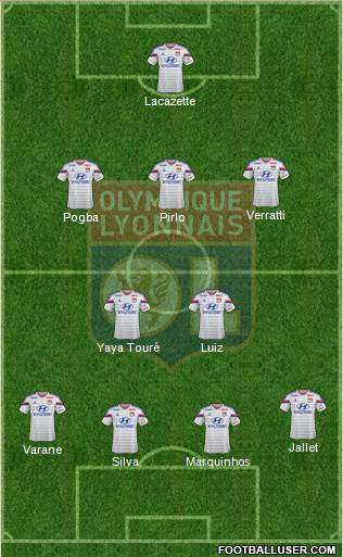 Olympique Lyonnais Formation 2015