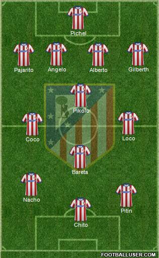 Atlético Madrid B Formation 2015