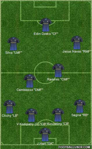 Manchester City Formation 2015