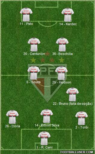 São Paulo FC Formation 2015