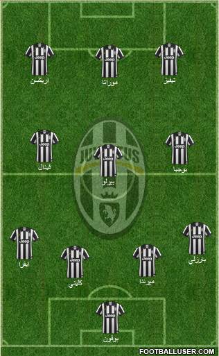 Juventus Formation 2015