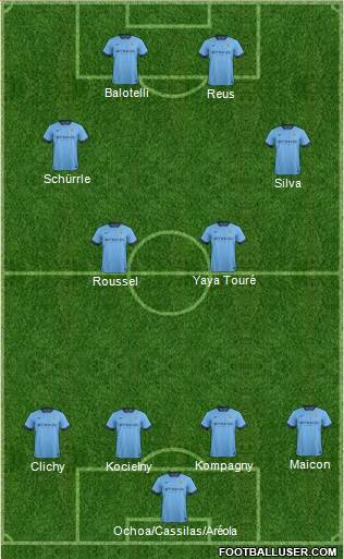 Manchester City Formation 2015