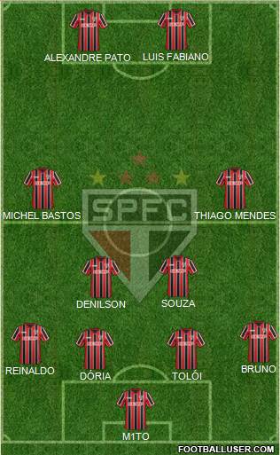 São Paulo FC Formation 2015