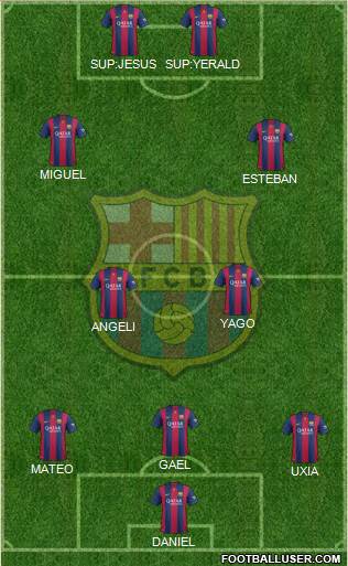 F.C. Barcelona Formation 2015