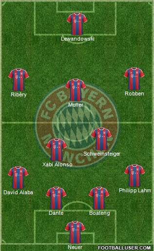 FC Bayern München Formation 2015