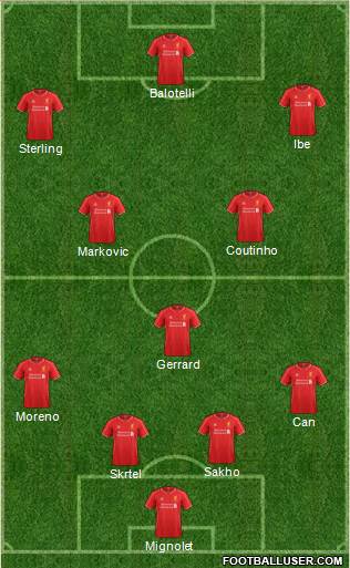 Liverpool Formation 2015