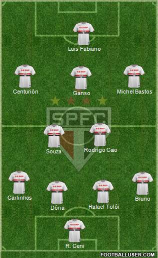 São Paulo FC Formation 2015
