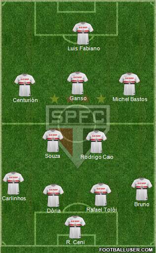 São Paulo FC Formation 2015