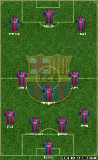 F.C. Barcelona Formation 2015