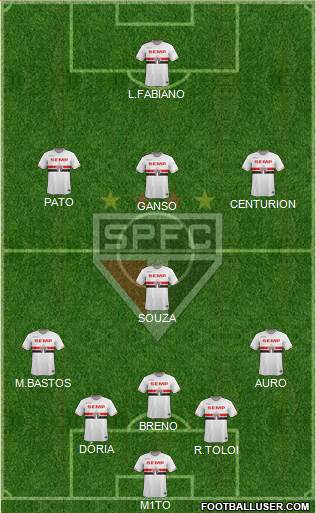 São Paulo FC Formation 2015
