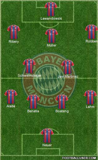 FC Bayern München Formation 2015
