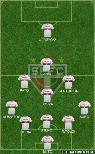 São Paulo FC Formation 2015