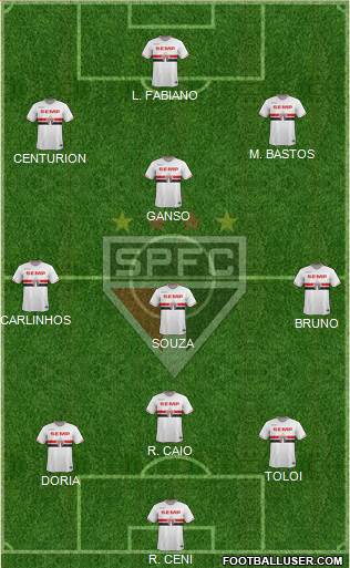 São Paulo FC Formation 2015
