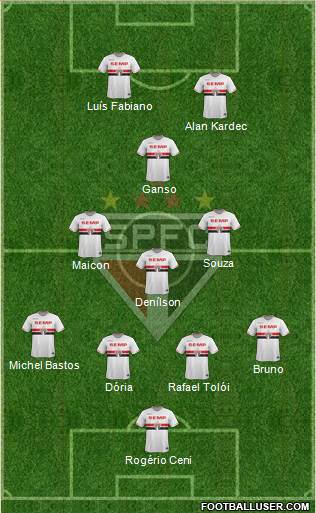 São Paulo FC Formation 2015