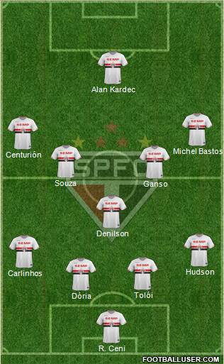 São Paulo FC Formation 2015