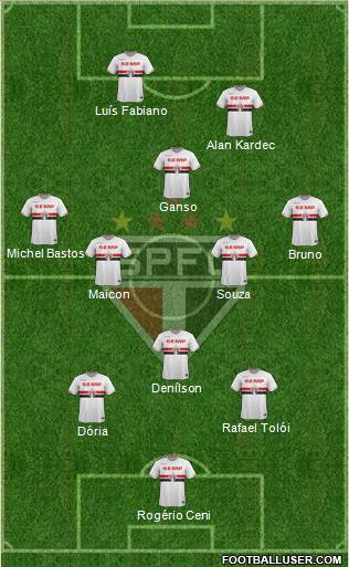 São Paulo FC Formation 2015