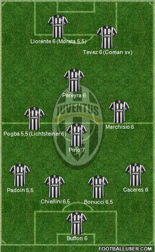 Juventus Formation 2015
