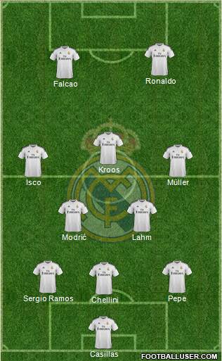 Real Madrid C.F. Formation 2015