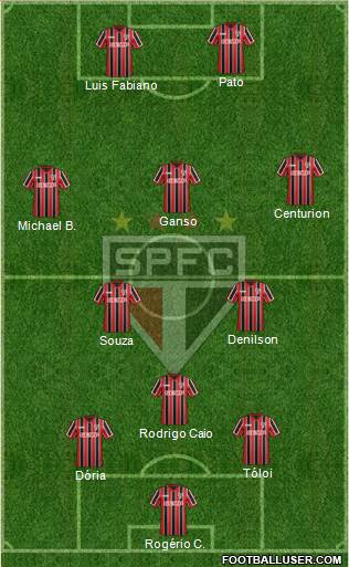 São Paulo FC Formation 2015