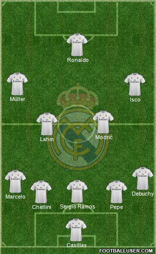 Real Madrid C.F. Formation 2015