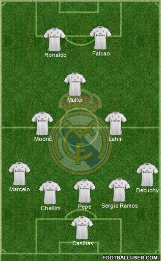 Real Madrid C.F. Formation 2015