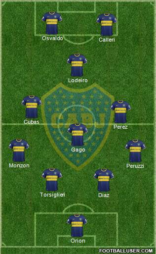 Boca Juniors Formation 2015