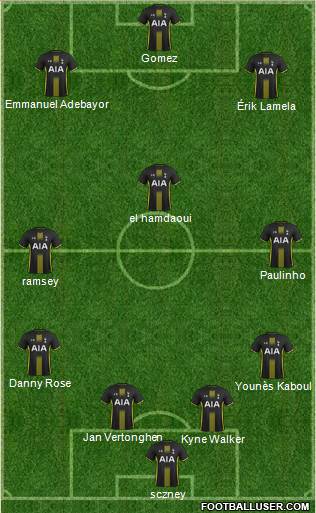 Tottenham Hotspur Formation 2015